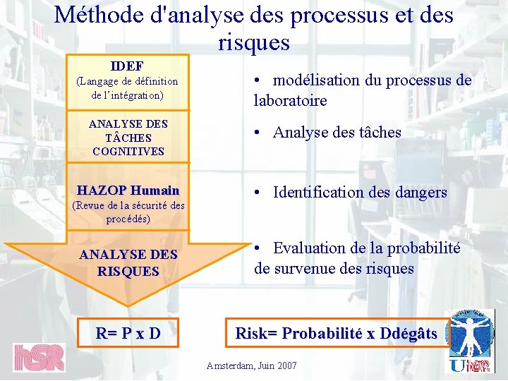 Méthode d'analyse des processus et des risques IDEF (Langage de définition de l’intégration) ANALYSE