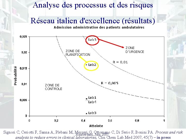 Analyse des processus et des risques Réseau italien d'excellence (résultats) Admission administrative des patients