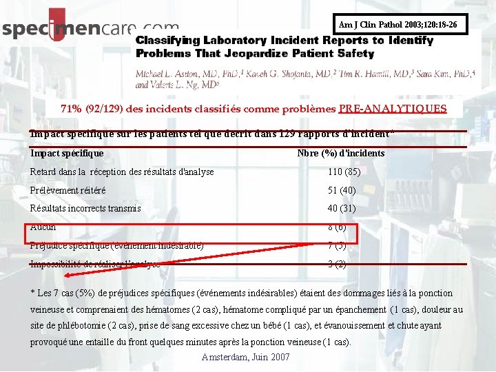 Am J Clin Pathol 2003; 120: 18 -26 71% (92/129) des incidents classifiés comme