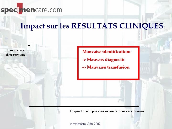 Impact sur les RESULTATS CLINIQUES Fréquence des erreurs Mauvaise identification: -> Mauvais diagnostic ->