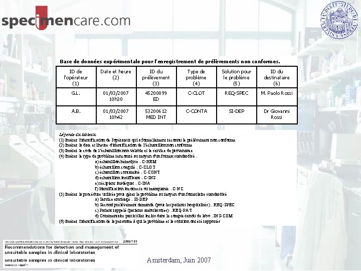 Base de données expérimentale pour l'enregistrement de prélèvements non conformes. ID de l'opérateur (1)