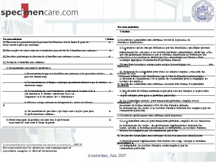 Recommandations Cotation Recommandations Cotation [1] Éducation et responsabilisation du personnel du laboratoire afin de