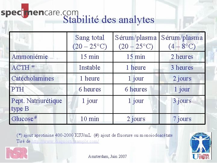 Stabilité des analytes Sang total (20 – 25°C) Sérum/plasma (20 – 25°C) (4 –