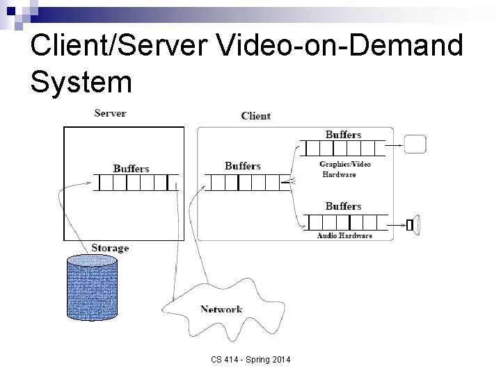 Client/Server Video-on-Demand System CS 414 - Spring 2014 