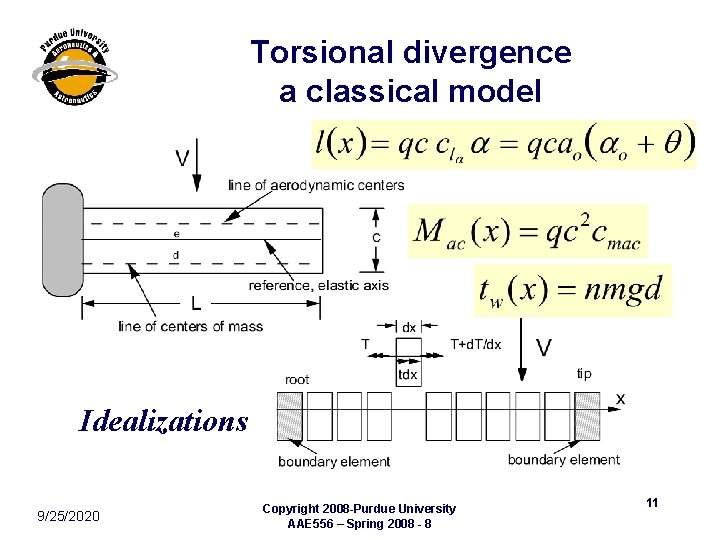 Torsional divergence a classical model Idealizations 9/25/2020 Copyright 2008 -Purdue University AAE 556 –
