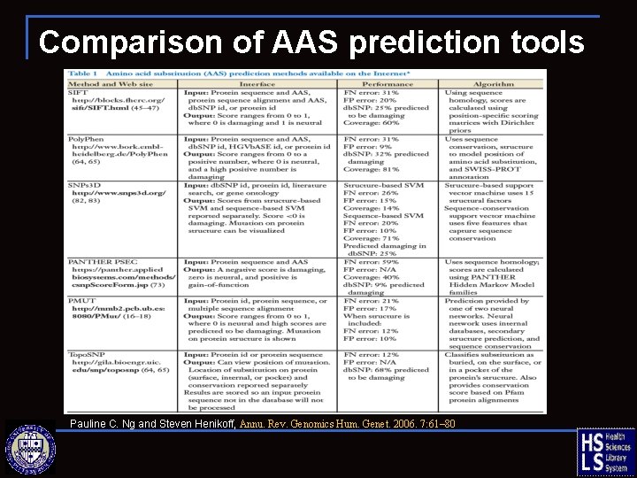 Comparison of AAS prediction tools Pauline C. Ng and Steven Henikoff, Annu. Rev. Genomics