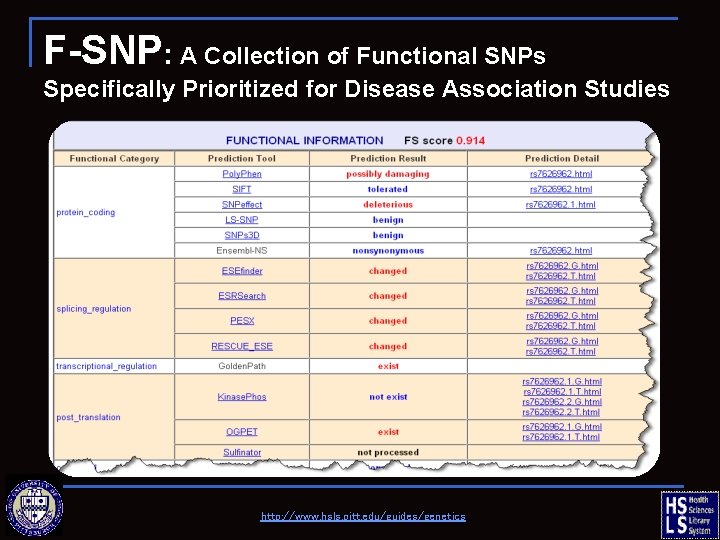 F-SNP: A Collection of Functional SNPs Specifically Prioritized for Disease Association Studies http: //www.