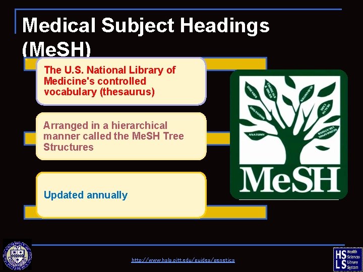 Medical Subject Headings (Me. SH) The U. S. National Library of Medicine's controlled vocabulary