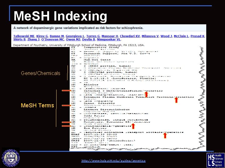 Me. SH Indexing Genes/Chemicals Me. SH Terms http: //www. hsls. pitt. edu/guides/genetics 