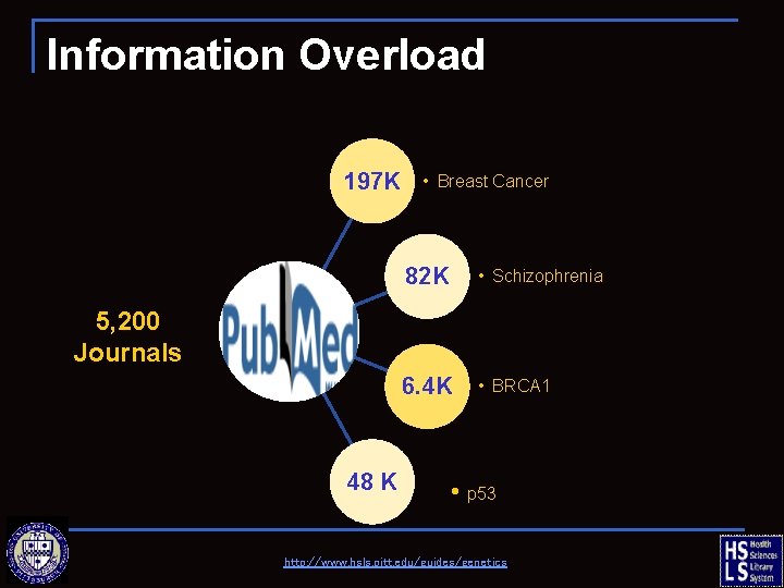 Information Overload 197 K • Breast Cancer 82 K • Schizophrenia 6. 4 K
