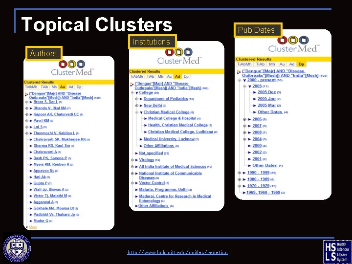 Topical Clusters Institutions Authors http: //www. hsls. pitt. edu/guides/genetics Pub Dates 