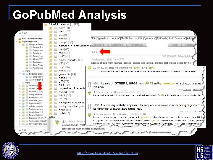 Go. Pub. Med Analysis http: //www. hsls. pitt. edu/guides/genetics 