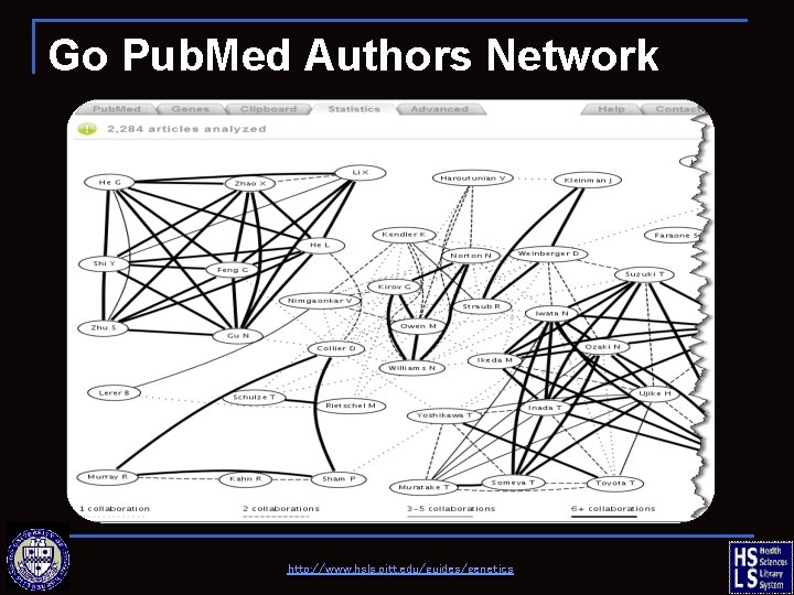 Go Pub. Med Authors Network http: //www. hsls. pitt. edu/guides/genetics 