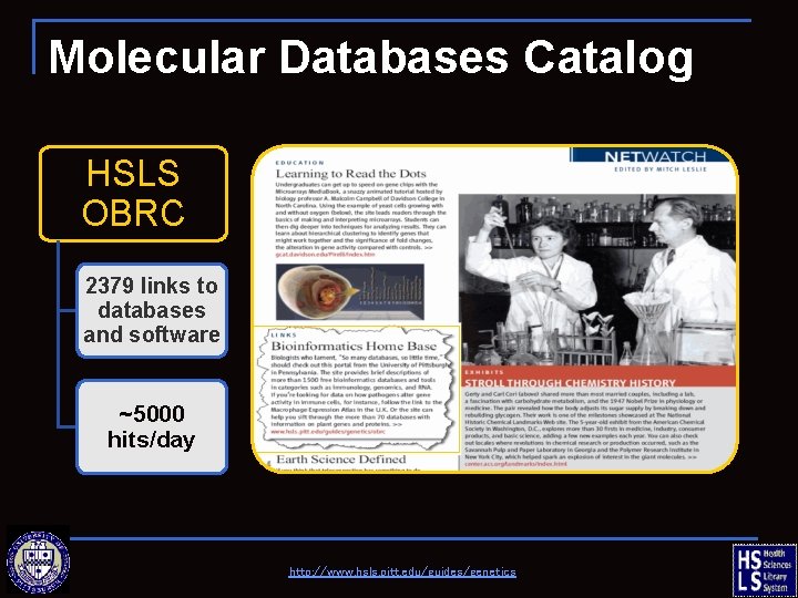 Molecular Databases Catalog HSLS OBRC 2379 links to databases and software ~5000 hits/day http: