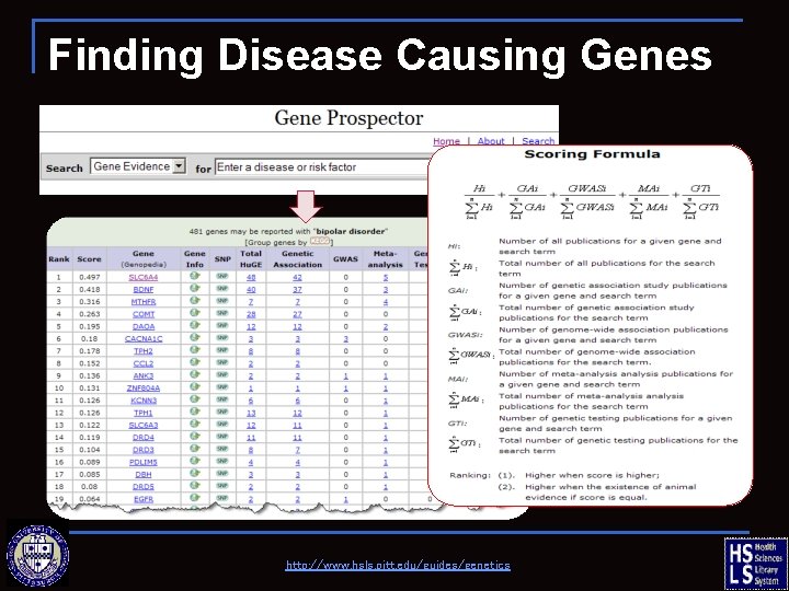 Finding Disease Causing Genes http: //www. hsls. pitt. edu/guides/genetics 