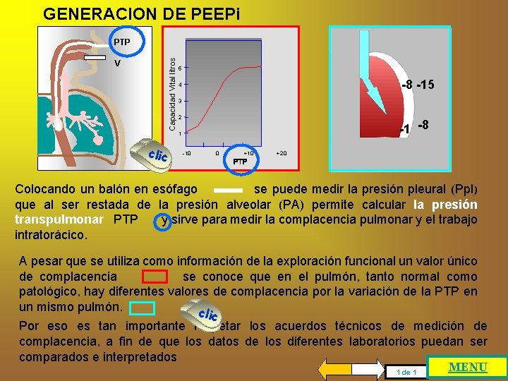 GENERACION DE PEEPi Capacidad Vital litros PTP V 5 -8 -15 4 3 2