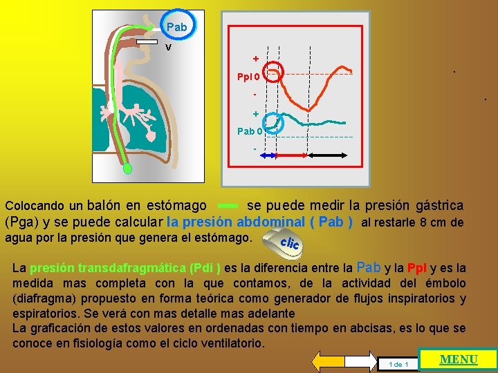 Pab V + . Ppl 0 - . + Pab 0 - Colocando un