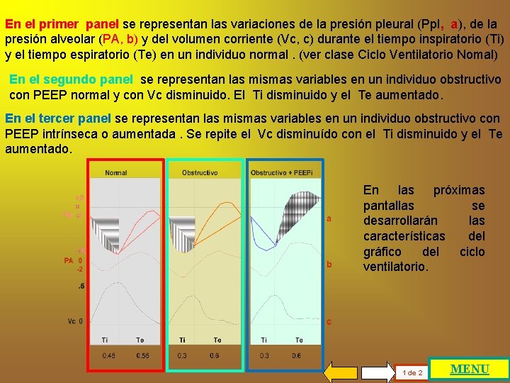 En el primer panel se representan las variaciones de la presión pleural (Ppl, a),