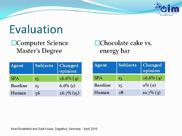 Evaluation �Computer Science Master’s Degree �Chocolate cake vs. energy bar Agent Subjects Changed opinion