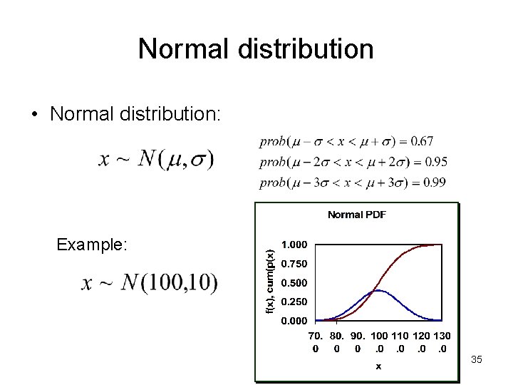 Normal distribution • Normal distribution: Example: 35 