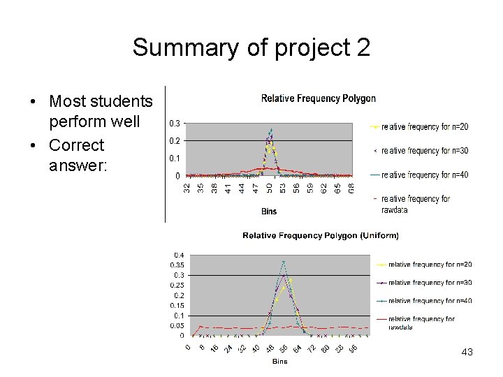 Summary of project 2 • Most students perform well • Correct answer: 43 