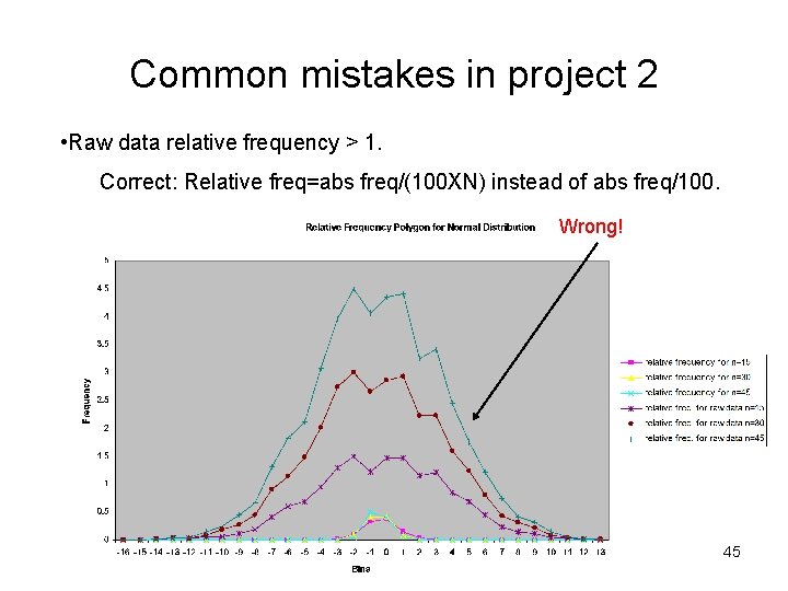 Common mistakes in project 2 • Raw data relative frequency > 1. Correct: Relative