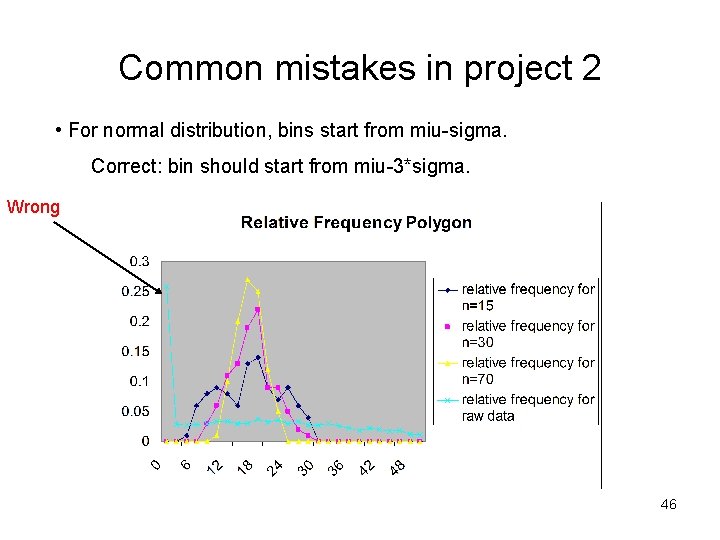 Common mistakes in project 2 • For normal distribution, bins start from miu-sigma. Correct: