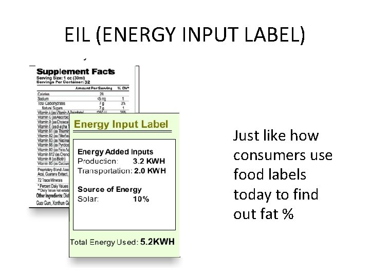 EIL (ENERGY INPUT LABEL) Just like how consumers use food labels today to find EIL (ENERGY INPUT LABEL) Just like how consumers use food labels today to find