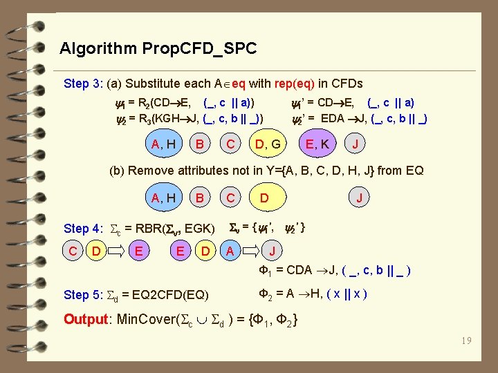 Algorithm Prop. CFD_SPC Step 3: (a) Substitute each A eq with rep(eq) in CFDs