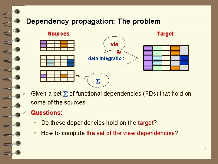 Dependency propagation: The problem Sources Target vie w data integration ü Given a set