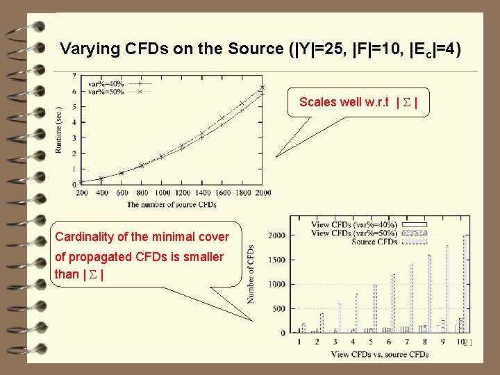Varying CFDs on the Source (|Y|=25, |F|=10, |Ec|=4) Scales well w. r. t |