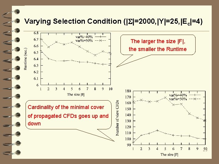 Varying Selection Condition (| |=2000, |Y|=25, |Ec|=4) The larger the size |F|, the smaller