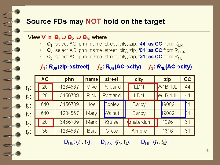 Source FDs may NOT hold on the target View V = Q 1 Q