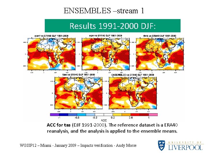 ENSEMBLES –stream 1 Results 1991 -2000 DJF: ACC for tas (DJF 1991 -2000). The