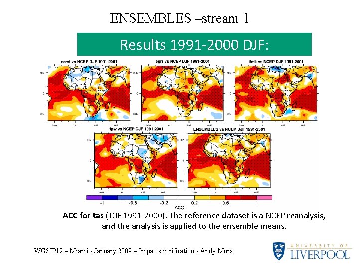 ENSEMBLES –stream 1 Results 1991 -2000 DJF: ACC for tas (DJF 1991 -2000). The