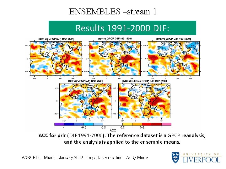 ENSEMBLES –stream 1 Results 1991 -2000 DJF: ACC for prlr (DJF 1991 -2000). The