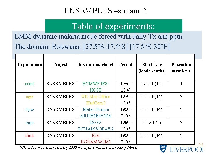 ENSEMBLES –stream 2 Table of experiments: LMM dynamic malaria mode forced with daily Tx