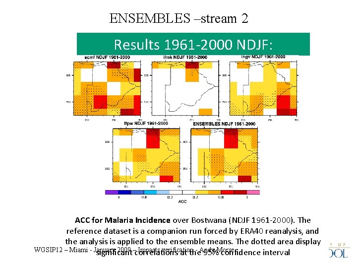 ENSEMBLES –stream 2 Results 1961 -2000 NDJF: ACC for Malaria Incidence over Bostwana (NDJF