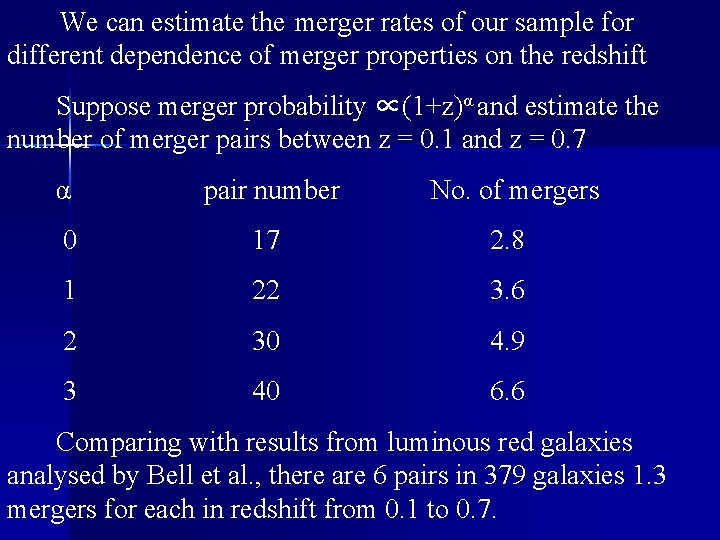 We can estimate the merger rates of our sample for different dependence of merger