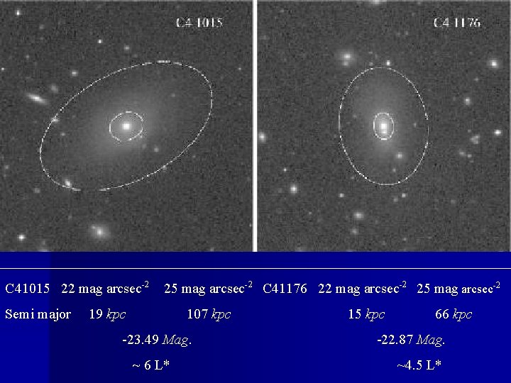 C 41015 22 mag arcsec-2 Semi major 25 mag arcsec-2 C 41176 22 mag