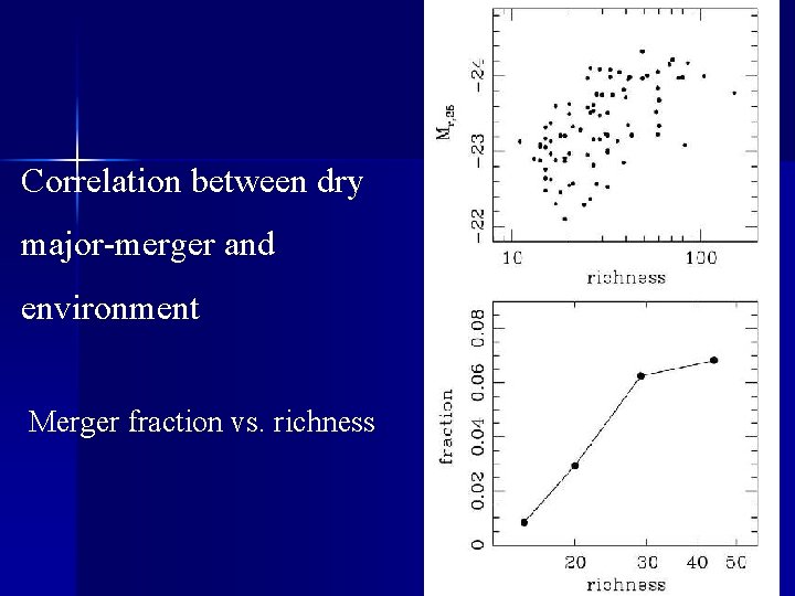 Correlation between dry major-merger and environment Merger fraction vs. richness 