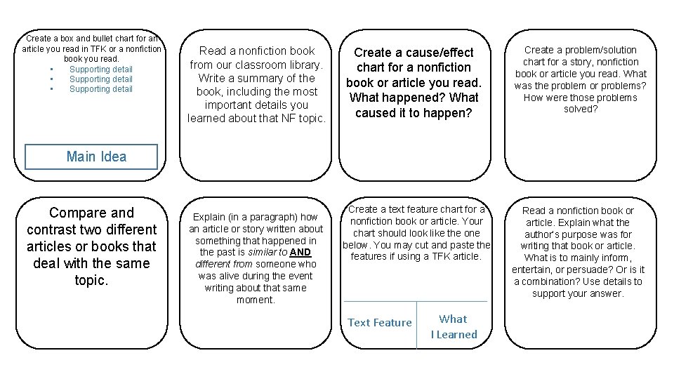 Create a box and bullet chart for an article you read in TFK or