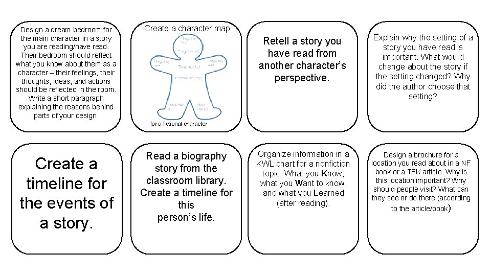 Design a dream bedroom for the main character in a story you are reading/have