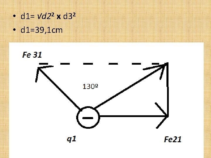  • d 1= √d 22 x d 32 • d 1=39, 1 cm