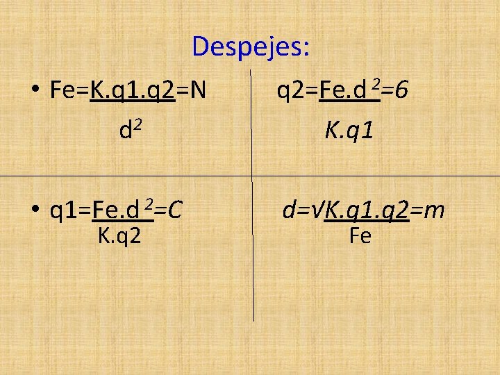 Despejes: • Fe=K. q 1. q 2=N q 2=Fe. d 2=6 d 2 K.