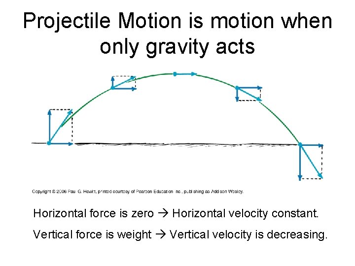 Projectile Motion is motion when only gravity acts Horizontal force is zero Horizontal velocity Projectile Motion is motion when only gravity acts Horizontal force is zero Horizontal velocity