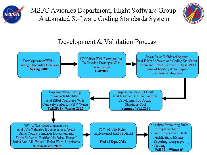 MSFC Avionics Department, Flight Software Group Automated Software Coding Standards System Development & Validation