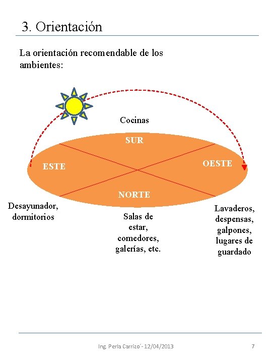 3. Orientación La orientación recomendable de los ambientes: Cocinas SUR OESTE NORTE Desayunador, dormitorios