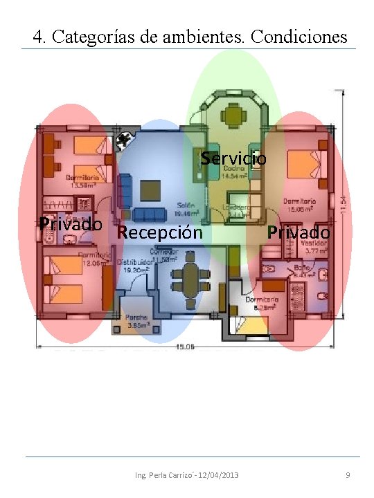 4. Categorías de ambientes. Condiciones Servicio Privado Recepción Ing. Perla Carrizo´- 12/04/2013 Privado 9