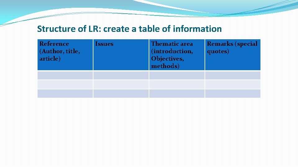 Structure of LR: create a table of information Reference (Author, title, article) Issues Thematic